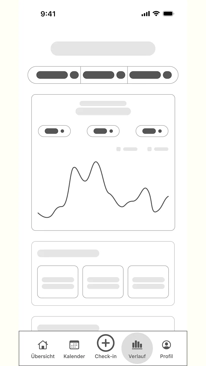 Wireframe der RheumaLog-Verlaufsseite mit Diagramm zum Schmerzverlauf und Filterreitern